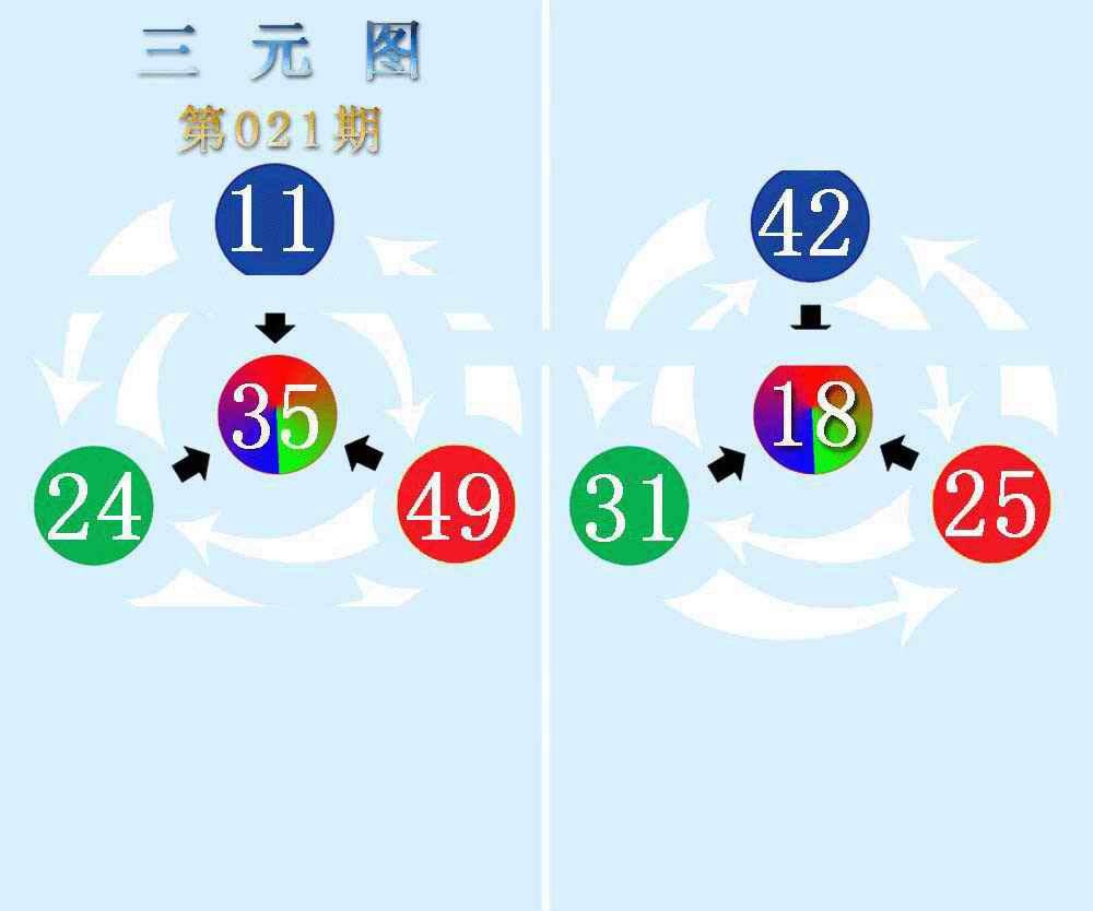 021期三元神数榜(新图)[图]